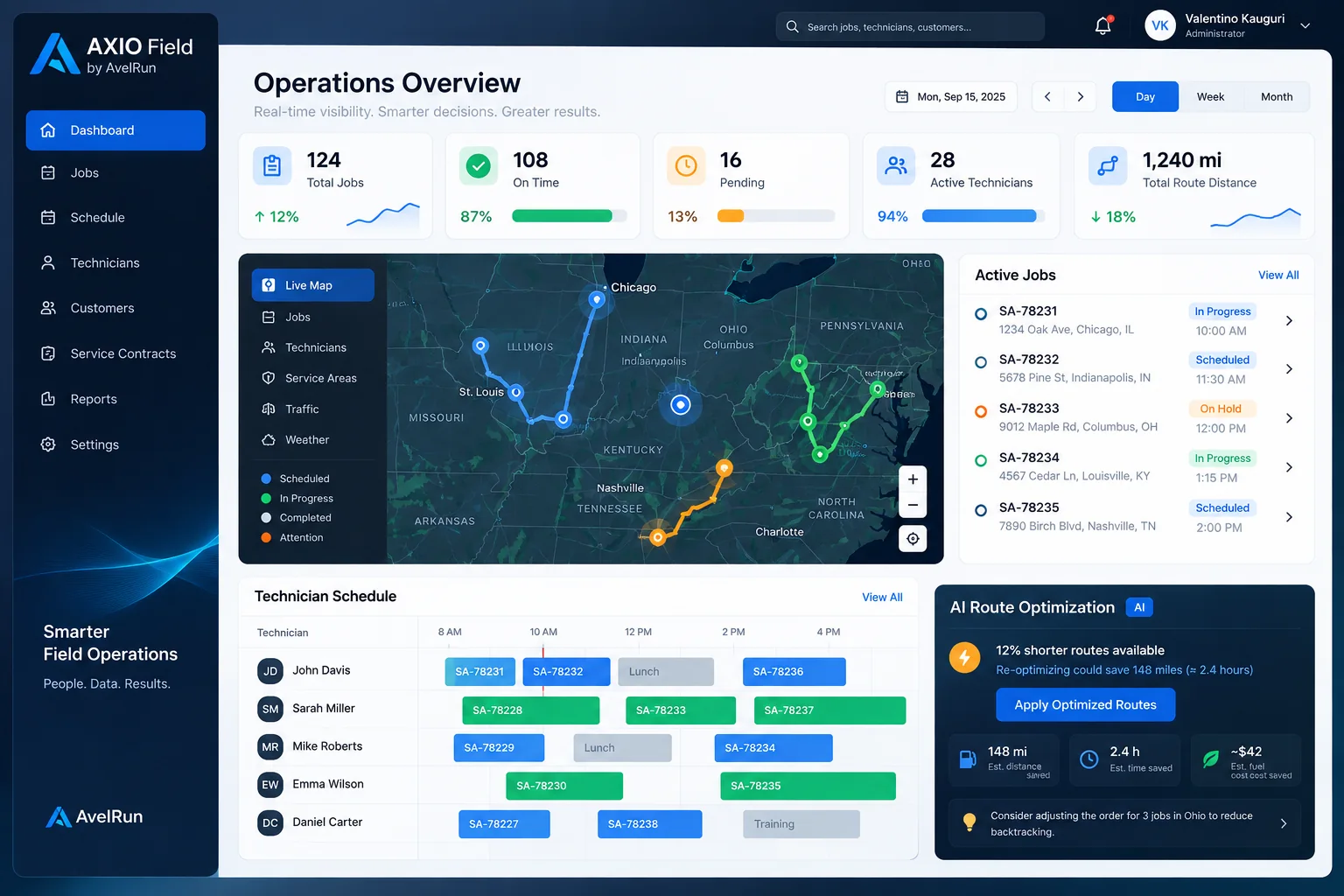 AXIO Field operations dashboard